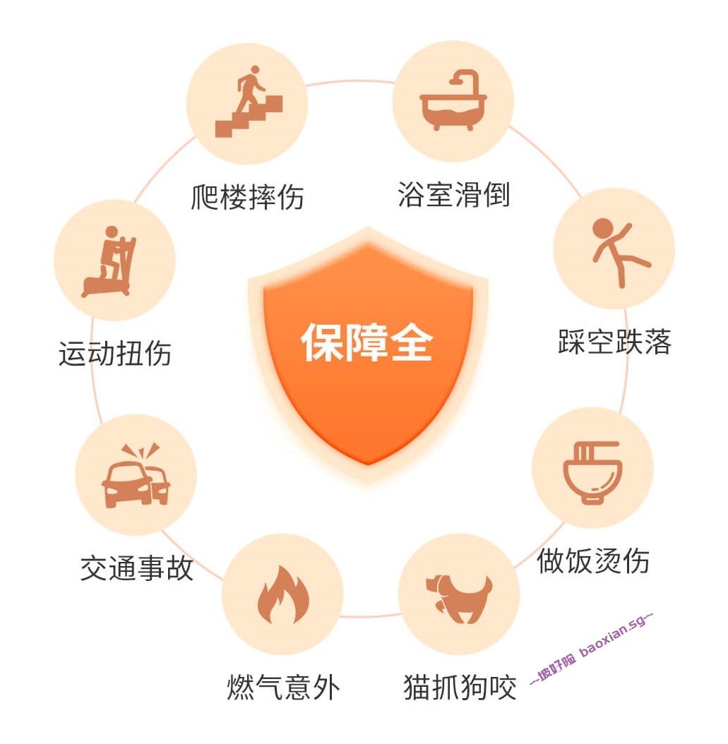 在新加坡生活意外险怎么买？ - 坡好险